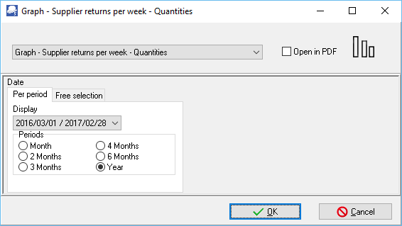 TurboCASH4 - Supplier returns per week graph options