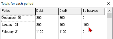 TurboCASH4 Batch entry totals for each period