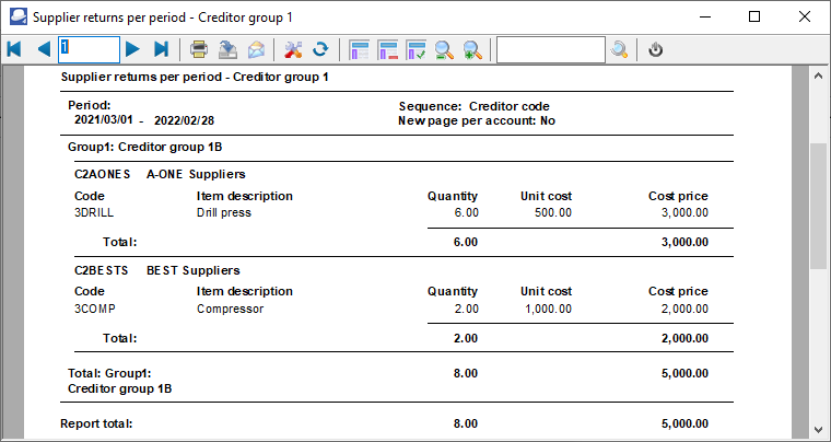 TurboCASH4 - Supplier returns per period report printed for grouop 1