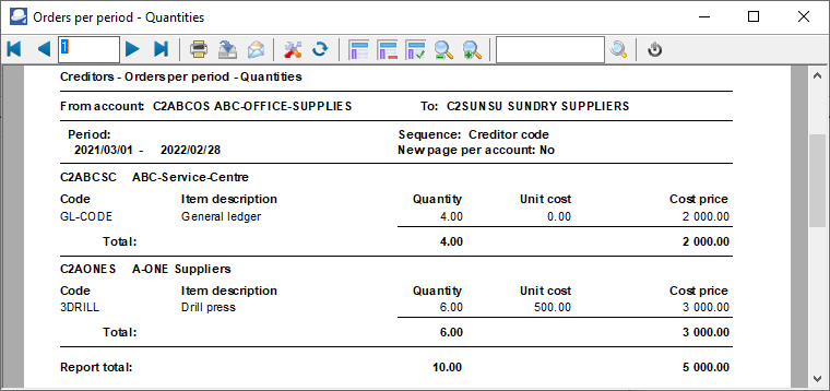 TurboCASH4 - Orders per period per account report printed