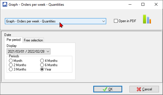 TurboCASH4 - Orders per week graph options