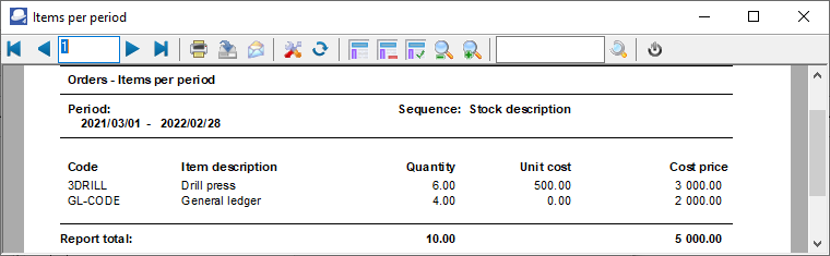 TurboCASH4 - Order items per period report printed