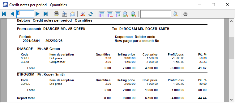TurboCASH4 - Credit notes per period printed