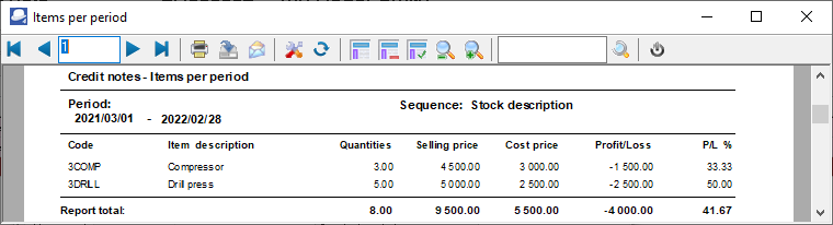 TurboCASH4 - Credit note items per period printed