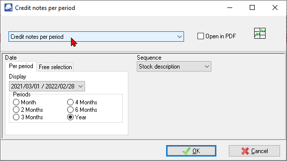 TurboCASH4 - Credit notes per period options