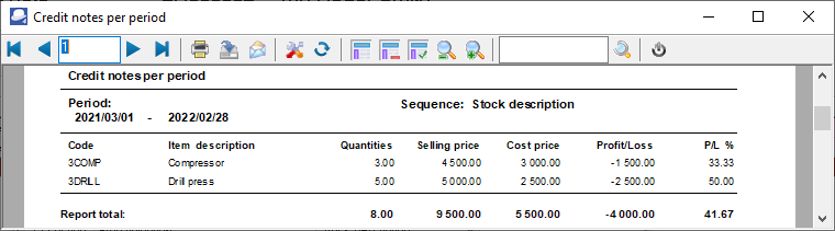 TurboCASH4 - Credit notes per period printed