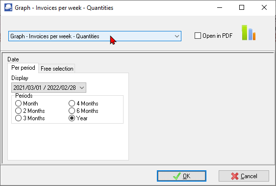 TurboCASH4 - Invoices per week graph options