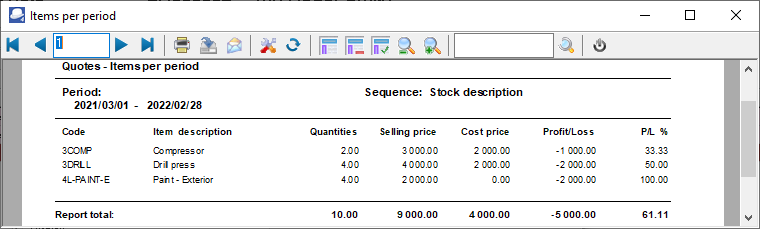 TurboCASH4 - Quote items per period report printed