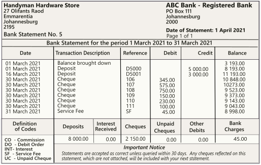TurboCASH4 Bank statement illustration