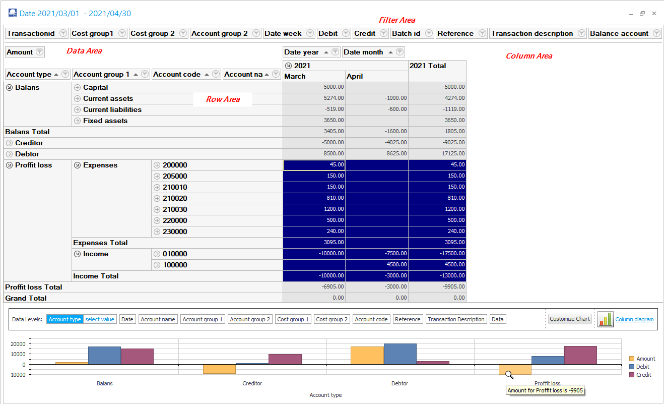 pivot-trial-balance-example