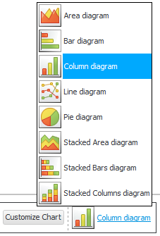 pivot-trial-balance-graph-types